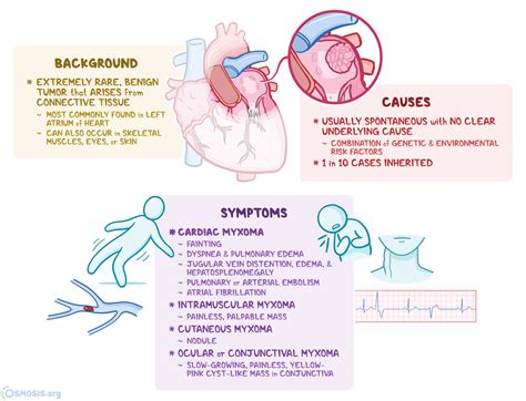 myxoma|what is myxoma treatment.